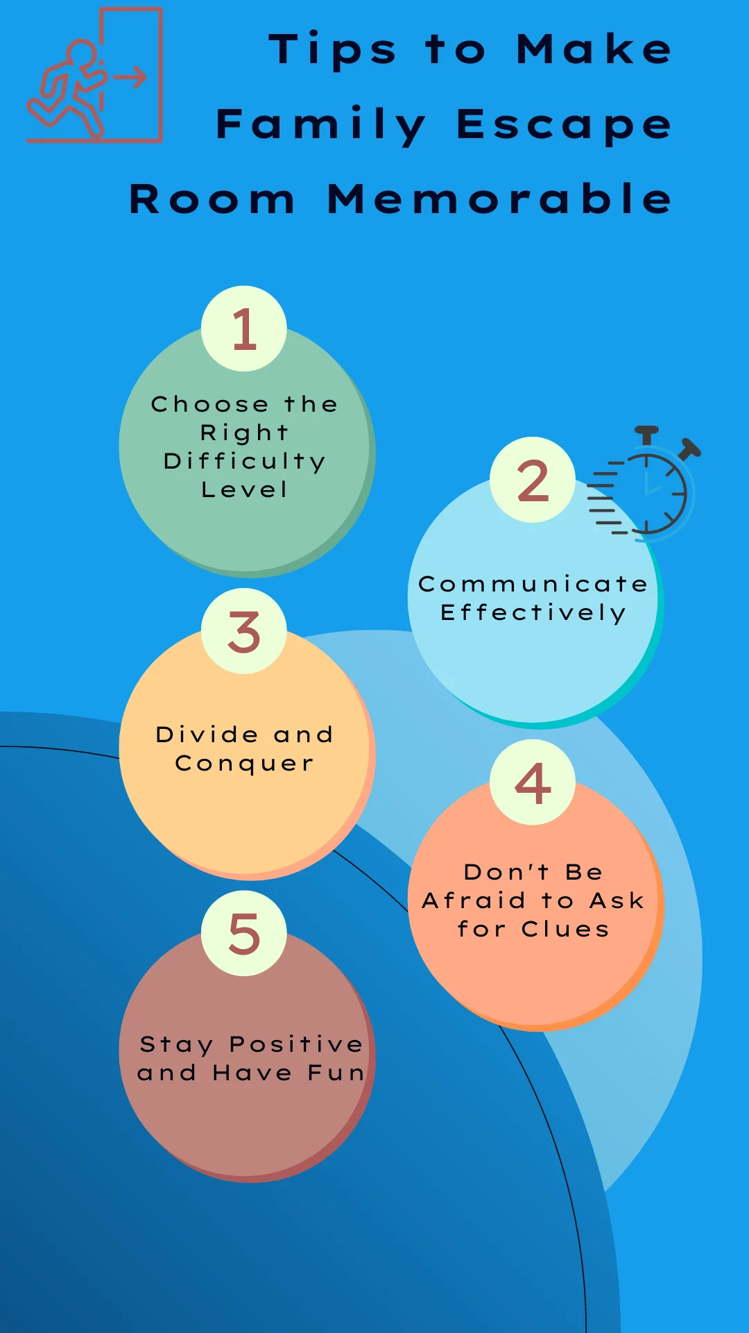 An infographic on how to make family escape rooms memorable